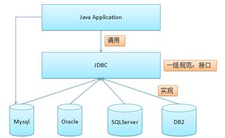 物聯網應用服務的現狀與前景