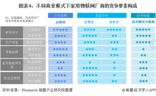 2021年中國(guó)家用物聯(lián)網(wǎng)行業(yè)市場(chǎng)現(xiàn)狀與發(fā)展趨勢(shì)分析 向多渠道、多應(yīng)用場(chǎng)景轉(zhuǎn)型升級(jí)
