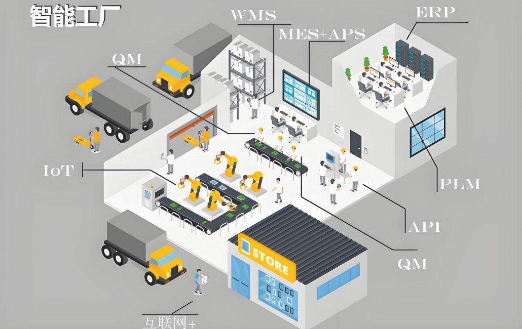 智慧工廠解決方案 以物聯網與大數據為核心，開啟生產透明化新紀元